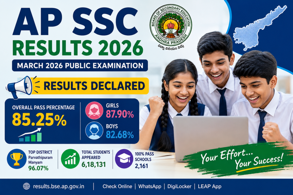 AP SSC Public Examination Results