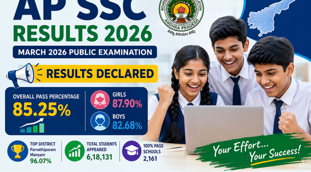 AP SSC Public Examination Results