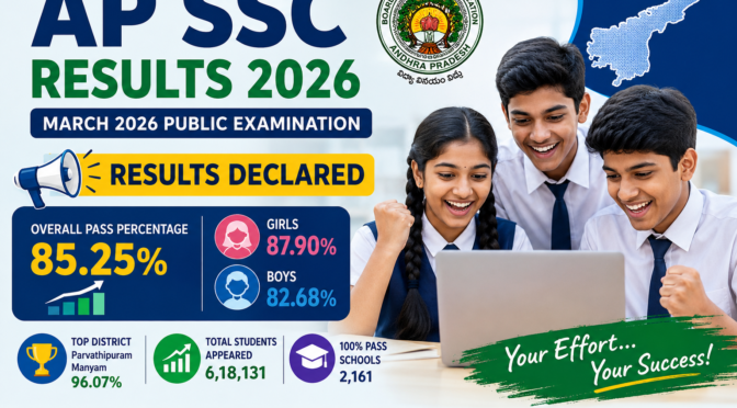 AP SSC Public Examination Results
